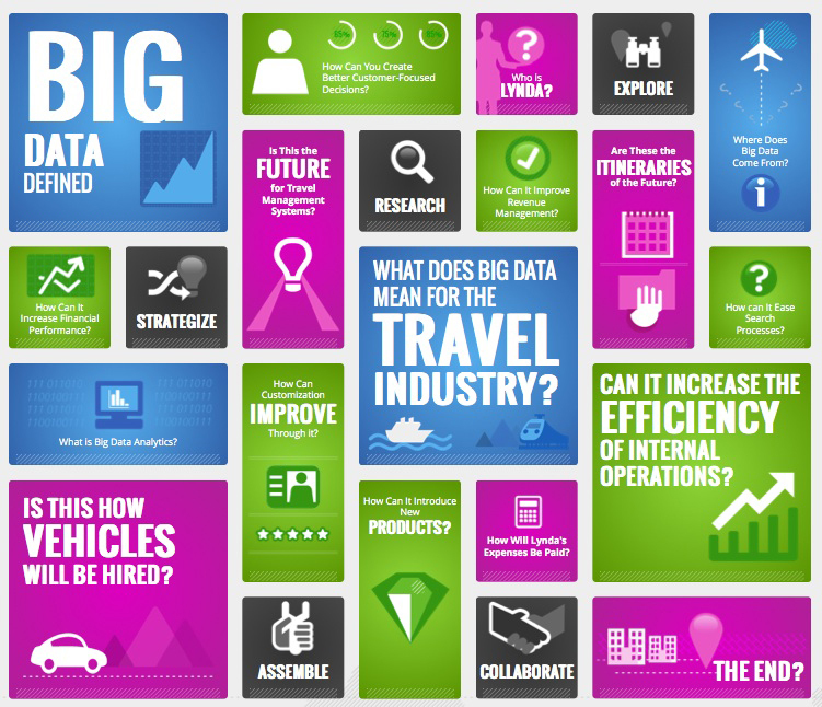 Big data turismo - Agencias de viajes - Sistemas - Backoffice - Gestión agente de viajes